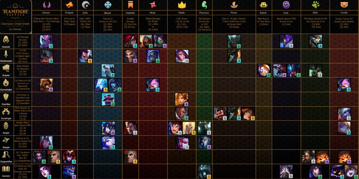 tft-2-cost-champions.jpg