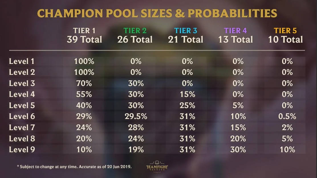 tft-champion-odds.jpg
