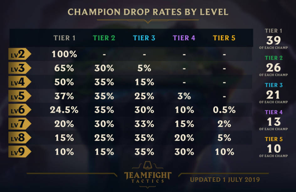 tft-champion-pool.jpg