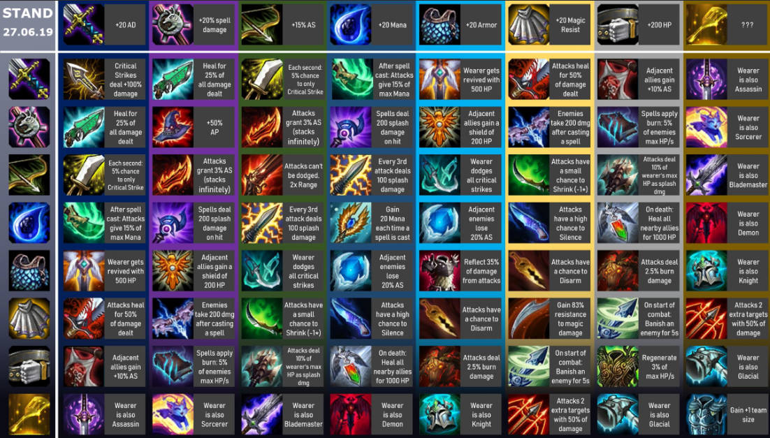 tft-tank-items.jpg