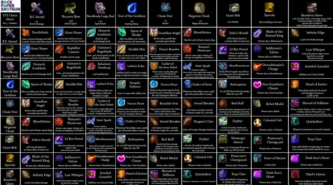 tft-utility-items.jpg